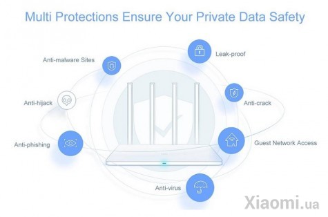 Маршрутизатор Xiaomi Mi Wi-Fi Router 3G White